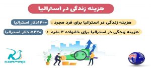 هزینه زندگی در استرالیا